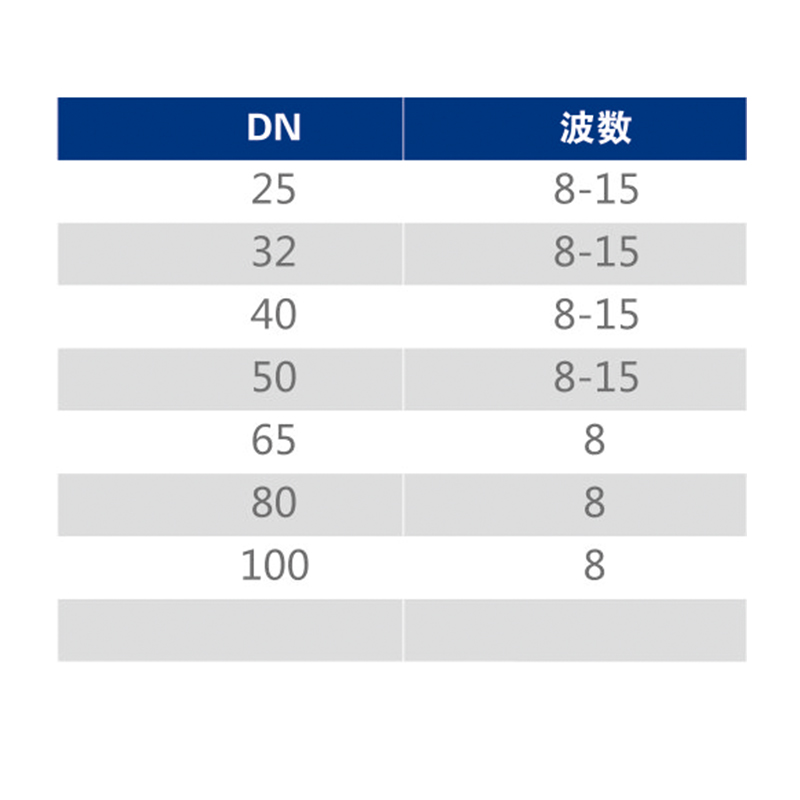 S-130 不銹鋼法蘭伸縮節(jié)