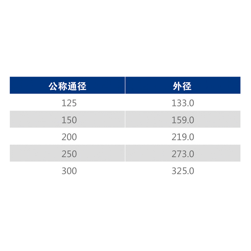 D-103 90°彎頭