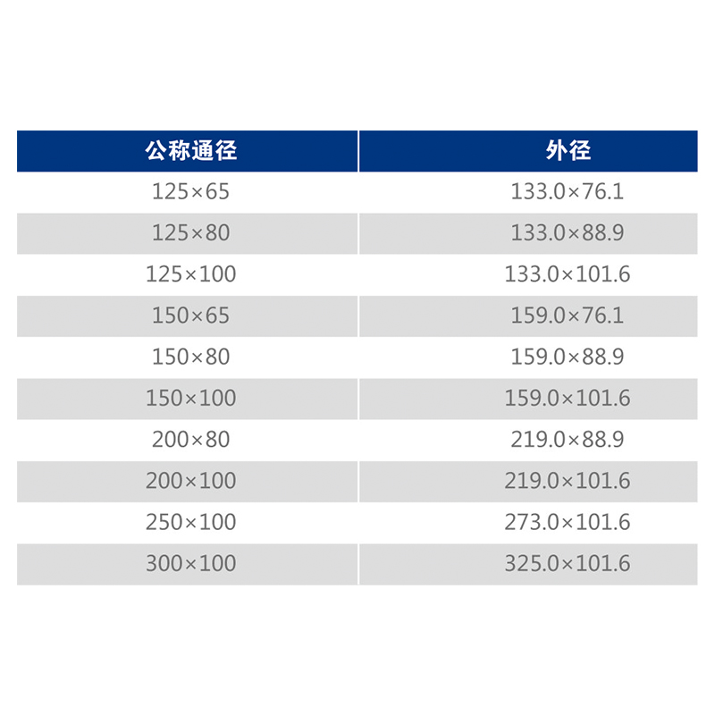 SD-102 焊接卡壓式異徑接頭