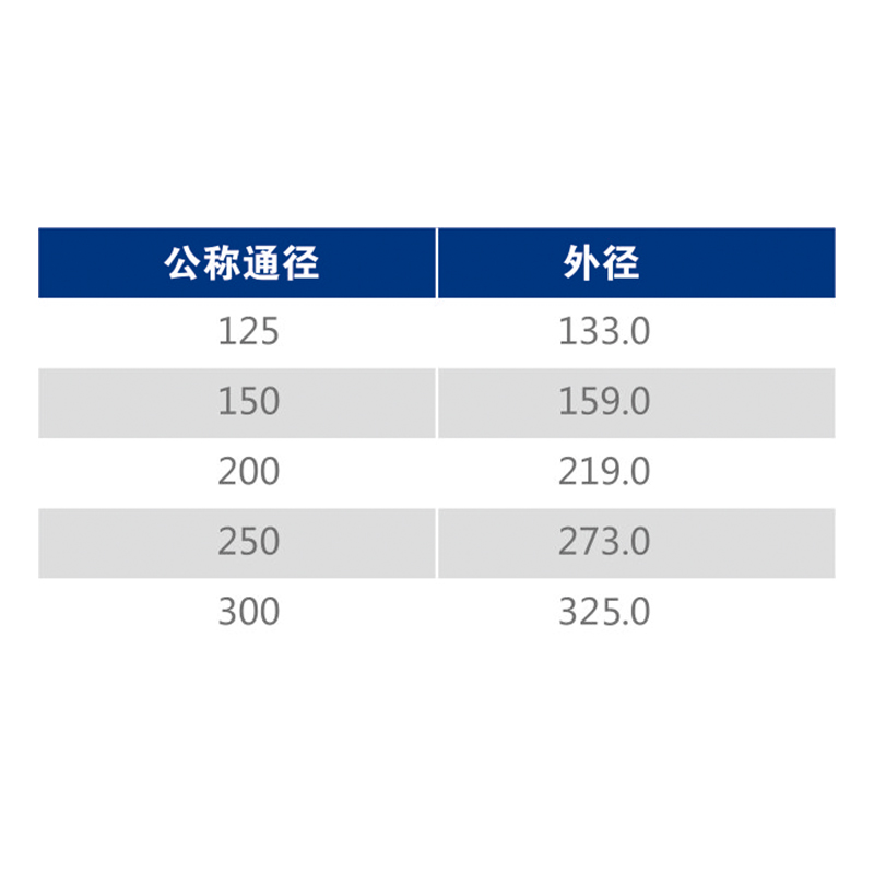 G-103 90°彎頭