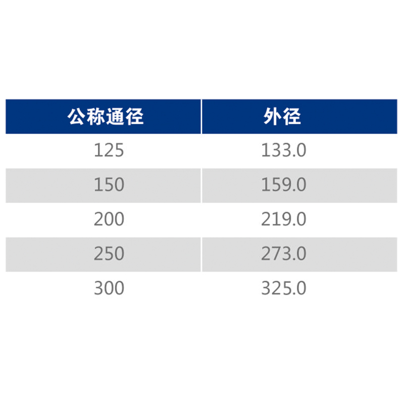 G-105 等徑三通