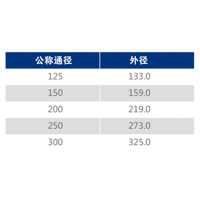 G-140 溝槽法蘭接頭