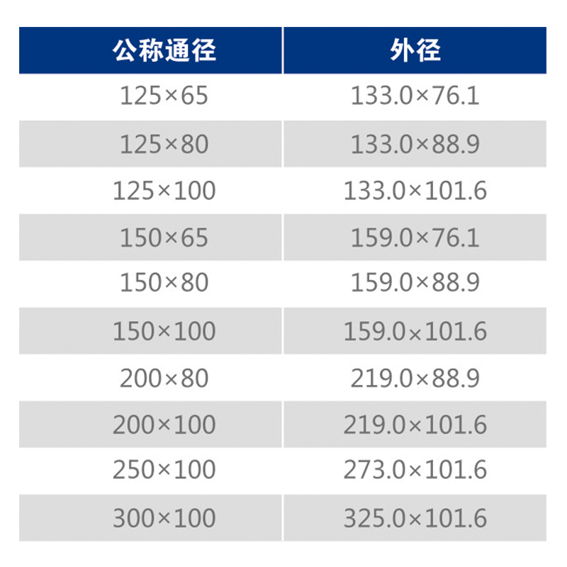 SG-102溝槽卡壓式異徑直接