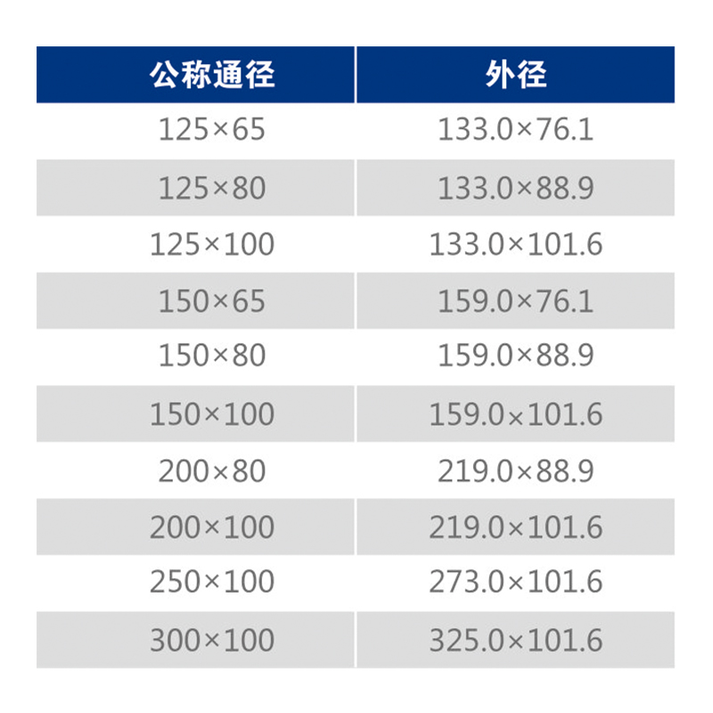 SG-103 溝槽卡壓式異徑三通