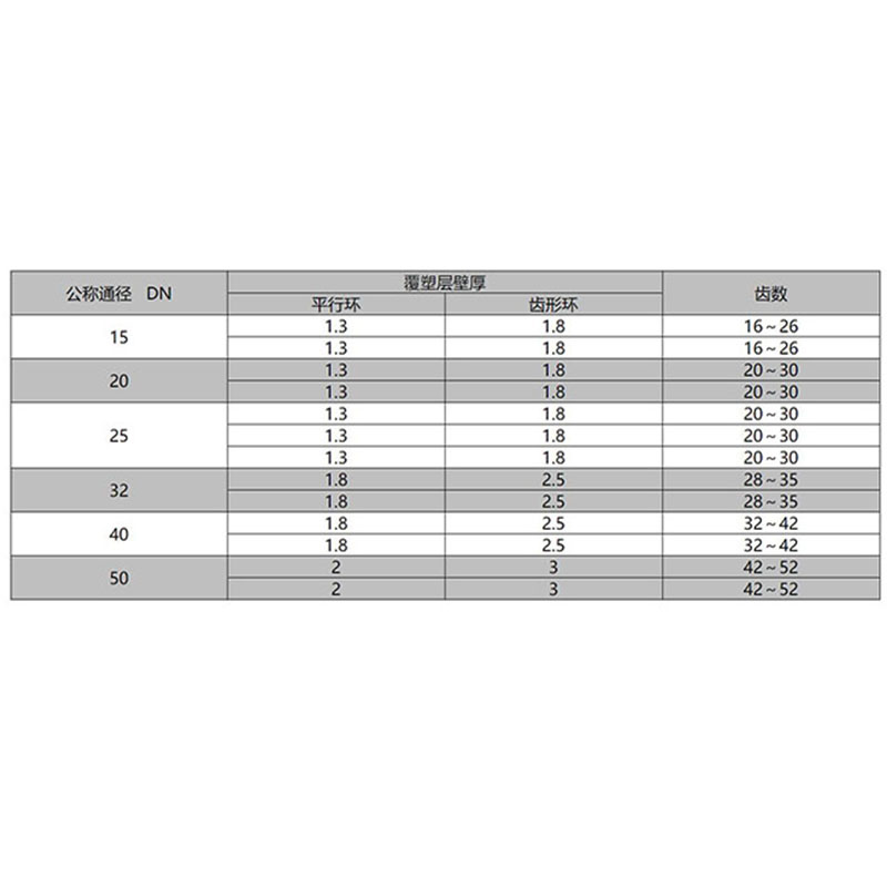 不銹鋼覆塑管